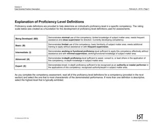 February 9, 2015—Page 7
For internal use of MIT only.
Version 4
Data Scientist Position Description
Explanation of Proficiency Level Definitions
Proficiency scale definitions are provided to help determine an individual’s proficiency level in a specific competency. The rating
scale below was created as a foundation for the development of proficiency level definitions used for assessments.
Being Developed: (BD)
Demonstrates minimal use of this competency; limited knowledge of subject matter area; needs frequent
assistance and close supervision for direction. Currently developing competency.
Basic: (B)
Demonstrates limited use of this competency; basic familiarity of subject matter area; needs additional
training to apply without assistance or with frequent supervision.
Intermediate: (I)
Demonstrates working or functional proficiency level sufficient to apply this competency effectively without
assistance and with minimal supervision; working/functional knowledge of subject matter area.
Advanced: (A)
Demonstrates in-depth proficiency level sufficient to assist, consult to, or lead others in the application of
this competency; in-depth knowledge in subject matter area.
Expert: (E)
Demonstrates broad, in-depth proficiency sufficient to be recognized as an authority or master performer in
the applications of this competency; recognized authority/expert in subject matter area.
As you complete the competency assessment, read all of the proficiency level definitions for a competency (provided in the next
section) and select the one that is most characteristic of the demonstrated performance. If more than one definition is descriptive,
select the highest level that is typically exhibited.
 
