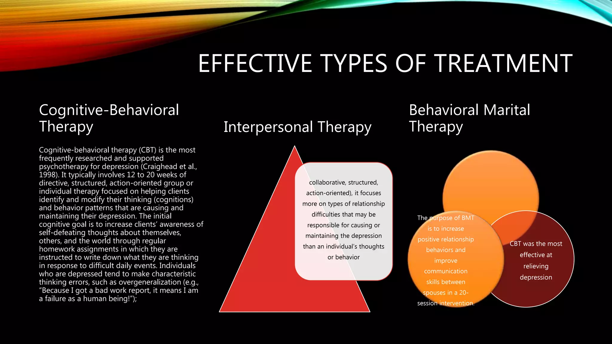 EFFECTIVE TYPES OF TREATMENT
Cognitive-Behavioral
Therapy
Cognitive-behavioral therapy (CBT) is the most
frequently researched and supported
psychotherapy for depression (Craighead et al.,
1998). It typically involves 12 to 20 weeks of
directive, structured, action-oriented group or
individual therapy focused on helping clients
identify and modify their thinking (cognitions)
and behavior patterns that are causing and
maintaining their depression. The initial
cognitive goal is to increase clients’ awareness of
self-defeating thoughts about themselves,
others, and the world through regular
homework assignments in which they are
instructed to write down what they are thinking
in response to difficult daily events. Individuals
who are depressed tend to make characteristic
thinking errors, such as overgeneralization (e.g.,
“Because I got a bad work report, it means I am
a failure as a human being!”);
Interpersonal Therapy
collaborative, structured,
action-oriented), it focuses
more on types of relationship
difficulties that may be
responsible for causing or
maintaining the depression
than an individual’s thoughts
or behavior
Behavioral Marital
Therapy
CBT was the most
effective at
relieving
depression
The purpose of BMT
is to increase
positive relationship
behaviors and
improve
communication
skills between
spouses in a 20-
session intervention.
 