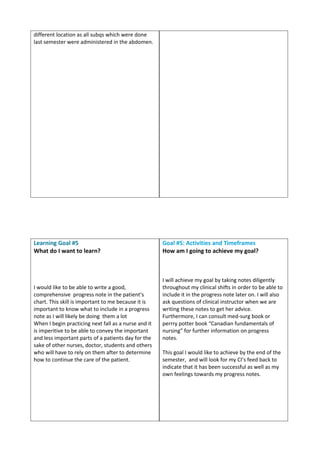 different location as all subqs which were done
last semester were administered in the abdomen.
Learning Goal #5
What do I want to learn?
I would like to be able to write a good,
comprehensive progress note in the patient’s
chart. This skill is important to me because it is
important to know what to include in a progress
note as I will likely be doing them a lot
When I begin practicing next fall as a nurse and it
is imperitive to be able to convey the important
and less important parts of a patients day for the
sake of other nurses, doctor, students and others
who will have to rely on them after to determine
how to continue the care of the patient.
Goal #5: Activities and Timeframes
How am I going to achieve my goal?
I will achieve my goal by taking notes diligently
throughout my clinical shifts in order to be able to
include it in the progress note later on. I will also
ask questions of clinical instructor when we are
writing these notes to get her advice.
Furthermore, I can consult med-surg book or
perrry potter book “Canadian fundamentals of
nursing” for further information on progress
notes.
This goal I would like to achieve by the end of the
semester, and will look for my CI’s feed back to
indicate that it has been successful as well as my
own feelings towards my progress notes.
 