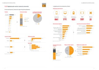 22 23
5. La digitalización de los Autónomos y Pymes
5.12. Digitalización sector comercio minorista
El mercado Empresas y Autónomos según PorqueTienesQueEstar
Tamaño
No tengo
empleados
1
2
3
4
5
6
7
8
9
10 o más
37,6
19,6
4,6
0,5
17,1
7,1
5,7
4,3
1,6
1,2
0,7
Formas de trabajo
39,0
52,3
8,8
En persona
Ambas
A distancia
Base tiene empleados (n=1335)
La internacionalización
del trabajo y las ventas
No Sí
85,1%
14,9%
Lugar de trabajo Número de sedes
Movilidad
Comercio
Oficina
En movilidad
Hogar
1
2
3 ó más
78,1 81,9
12,6
15,8 5,5
19,1
22,0
100%
75%
50%
25%
0%
16,6
20,5
27,4
1,0
34,5
Base trabaja en comercio/Oficina (n=1853)
Base trabaja en movilidad (n=409)
Base comercio minorista (n=2141)
Smartphone PC/Mac Ninguno
86%
’0
77%
’5
TPV/Datáfono
63%
’1
2%
Dispositivos electrónicos
La digitalización de los Autónomos y Pymes
’5
Tablet
33%
’8
5. La digitalización de los Autónomos y Pymes
Herramientas digitales
Base comercio minorista (n=2141)
Email
Ofimática (Word, Excel,...)
Mensajería instantánea
(whatsApp)
Programa de gestión de
clientes y productos
Calendario
Almacenamiento online
(cloud)
APPs
Servicio de videollamada
(skype,...)
Ninguna
84,2
69,0
67,1
46,9
36,5
27,9
25,5
5,2
13,8
Usos de las herramientas digitales
Base utiliza alguna herramienta (n=2029)
Gestión de clientes/
productos
Para colaborar con mis
empleados/proveedores
Elaboración de informes/
documentos
Organización de agenda
79,5
67,7
52,6
46,2
Página web del negocio
49,8% 50,2%
No Sí
Base comercio minorista (n=2141)
Frecuencia de uso de
Internet
11,6
2,3
26,2
59,9
Nunca
Poco frecuente
Frecuente
Siempre
Base comercio minorista (n=2141)
Objetivo de la página web
Dar a conocer
mi negocio
Promocionar
mis productos
Vender Online
Atención al
cliente
84,9
61,4
47,3
42,3
Base tienen página web (n=1075)
 
