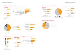 24 25
Frecuencias de actualización
de página web
Acciones llevadas a cabo sobre su web
A diario
Semanal
Mensual
Nunca
NS/NC
32,1
25,9
30,9
8,0
3,1
Realizo promociones online
He optimizado mi web para móvil
Analizo el tráfico de visitas
Invierto en publicidad en Google
Ninguna de ellas
52,1
27,7
13,8
51,1
50,0
Base actualiza a diario / Semanal (n=94)
Base tienen web excepto Dar a conocer mi negocio (n=162)
5. La digitalización de los Autónomos y Pymes 5. La digitalización de los Autónomos y Pymes
La digitalización de los Autónomos y Pymes La digitalización de los Autónomos y Pymes
Dominio propio en web y email
35%
52% 52,0%
13%
Sí No NS/NC
Base comercio minorista (n=2141)
Sí, en mi Email
Sí, en mi Web
Sí, en ambos
14,9
26,8
10,2
Objetivo del email profesional
Comunicación y
venta a clientes
Colaboración con
empleados y/o
proveedores
Uso personal
NS/NC
75,4
70,7
35,3
1,6
Base utiliza email (n=1803)
Frecuencias de actualización
de redes sociales
Objetivo de las redes sociales
A diario
Semanal
Mensual
Nunca
Dar a conocer mi negocio
Promocionar mis productos
Tener notoriedad
Atención al cliente
87,4
43,1
82,9
51,0
Base utiliza Semanalmente / A diario (n=1030)
Uso de redes sociales
Base comercio minorista (n=2141)
Otras
Ninguno
NS/NC
68,4
27,7
19,4
14,4
11,6
9,0
24,5
2,4
Base dispone perfil en redes sociales (n=1565)
9,6
24,5
28,9
36,9
Servicio de protección digital
53,9%
42,3%
3,8%
Sí No NS/NC
Base utiliza dispositivos electrónicos (n=2088)
Almacenamiento de información
de clientes
Sí, de manera
electrónica
Sí, en papel
No
NS/NC
42,1
23,2
30,0
4,8
Base excepto programa de gestión de clientes y
productos (n=1136)
Servicio de seguridad física
Sí, alarma
Sí, videovigilancia
Sí, ambas
No, ninguna
NS/NC
Base trabaja en comercio / Oficina (n=1853)
30,8
8,3
26,4
31,3
3,2
Asistencia y soporte técnico al negocio
43,7%
30,9%
2,6%
22,7%
Sí, un amigo o familiar
Sí, un servicio profesional
No
NS/NC
Base utiliza dispositivos electrónicos (n=2088)
 