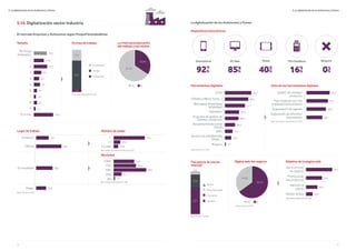 30 31
5. La digitalización de los Autónomos y Pymes
5.14. Digitalización sector industria
El mercado Empresas y Autónomos según PorqueTienesQueEstar
La internacionalización
del trabajo y las ventas
No Sí
65,4%
34,6%
Tamaño
No tengo
empleados
1
2
3
4
5
6
7
8
9
10 o más
Formas de trabajo
En persona
Ambas
A distancia
15,2
11,8
22,8
2,1
15,7
8,9
6,3
7,3
3,7
2,4
3,7
25,7
67,2
7,1
Base Tiene empleados (n=323)
Lugar de trabajo Número de sedes
Movilidad
Comercio
Oficina
En movilidad
Hogar
1
2
3 ó más
100%
75%
50%
25%
0%
Base Trabaja en Comercio/Oficina (n=297)
Base Trabaja en Movilidad (n=148)
Base industria (n=381)
29,7
59,8
38,8
23,6
73,4
15,8
10,8
24,3
9,5
26,4
1,4
38,5
5. La digitalización de los Autónomos y Pymes
Dispositivos electrónicos
La digitalización de los Autónomos y Pymes
Smartphone Ninguno
92%
’7
TPV/Datáfono
16%
’5 ’5
PC/Mac
85%
’6
Tablet
40%
’2
0%
Herramientas digitales
Email
Ofimática (Word, Excell,...)
Mensajería instantánea
(whatsApp)
Calendario
Programa de gestión de
clientes y productos
Almacenamiento online
(cloud)
APPs
Servicio de videollamada
(skype,...)
Ninguna
Usos de las herramientas digitales
Base utiliza alguna herramienta (n=376)
Gestión de clientes/
productos
Para colaborar con mis
empleados/proveedores
Organización de agenda
Elaboración de informes/
documentos
Base industria (n=381)
93,7
82,9
71,1
50,4
48,3
36,0
27,3
1,3
22,6
82,2
76,1
68,9
56,1
Página web del negocio
34,9%
65,1%
No Sí
Base industria (n=381)
Frecuencia de uso de
internet
Objetivo de la página web
Dar a conocer
mi negocio
Promocionar
mis productos
Atención al
cliente
Vender Online
Base tienen página web (n=248)
0,5
4,7
29,9
63,7
Nunca
Poco frecuente
Frecuente
Siempre
Base industria (n=381)
92,7
56,5
40,3
23,4
 
