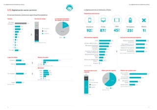 34 35
5. La digitalización de los Autónomos y Pymes
5.15. Digitalización sector servicios
El mercado Empresas y Autónomos según PorqueTienesQueEstar
La internacionalización
del trabajo y las ventas
No Sí
82,1%
17,9%
Tamaño
No tengo
empleados
1
2
3
4
5
6
7
8
9
10 o más
31,1
14,1
9,4
1,2
14,8
10,3
6,6
5,8
3,3
1,7
1,8
Formas de trabajo
31,9
61,3
6,8
En persona
Ambas
A distancia
Base tiene empleados (n=2229)
Lugar de trabajo Número de sedes
Movilidad
Comercio
Oficina
En movilidad
Hogar
1
2
3 ó más
29,3 80,1
14,2
51,2 5,7
41,9
100%
75%
50%
25%
0%
24,8
14,7
29,0
0,5
31,0
Base trabaja en Comercio/Oficina (n=2350)
Base trabaja en Movilidad (n=1356)
Base total (n=3234)
30,7
5. La digitalización de los Autónomos y Pymes
Dispositivos electrónicos
La digitalización de los Autónomos y Pymes
Smartphone Ninguno
92%
’7
TPV/Datáfono
25%
’5 ’0
PC/Mac
87%
’4
Tablet
45%
’3
1%
Herramientas digitales
Email
Ofimática (Word, Excell,...)
Mensajería instantánea
(whatsApp)
Calendario
Programa de gestión de
clientes y productos
Almacenamiento online
(cloud)
APPs
Servicio de videollamada
(skype,...)
Ninguna
92,4
82,5
76,8
58,1
47,9
44,7
34,1
2,3
27,8
Usos de las herramientas digitales
Base utiliza alguna herramienta (n=3159)
Gestión de clientes/
productos
Para colaborar con mis
empleados/proveedores
Organización de agenda
Elaboración de informes/
documentos
82,0
70,9
70,6
67,0
Base total (n=3234)
Página web del negocio
37,2%
62,8%
No Sí
Base total (n=3234)
Frecuencia de uso de
internet
6,2
0,9
21,0
72,0
Nunca
Poco frecuente
Frecuente
Siempre
Base total (n=3234)
Objetivo de la página web
Dar a conocer
mi negocio
Promocionar
mis productos
Atención al
cliente
Vender Online
93,7
62,0
45,0
21,9
Base tienen página web (n=2031)
 