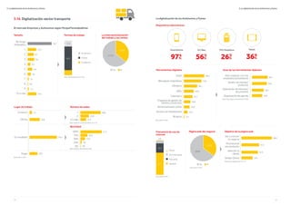 38 39
5. La digitalización de los Autónomos y Pymes
5.16. Digitalización sector transporte
El mercado Empresas y Autónomos según PorqueTienesQueEstar
La internacionalización
del trabajo y las ventas
No Sí
61,7%
38,3%
Tamaño
No tengo
empleados
1
2
3
4
5
6
7
8
9
10 o más
Formas de trabajo
Lugar de trabajo Número de sedes
Movilidad
Comercio
Oficina
En movilidad
Hogar
1
2
3 ó más
100%
75%
50%
25%
0%
Base trabaja en Comercio/Oficina (n=114)
Base trabaja en Movilidad (n=264)
Base total (n=334)
34,7
12,3
16,2
1,5
8,7
9,6
3,9
6,6
4,5
1,5
0,6
17,0
68,3
14,7
En persona
Ambas
A distancia
Base Tiene empleados (n=218)
7,2
29,6
79,0
22,8
58,8
24,6
16,7
61,7
3,8
20,5
0,8
13,3
5. La digitalización de los Autónomos y Pymes
Dispositivos electrónicos
La digitalización de los Autónomos y Pymes
Herramientas digitales Usos de las herramientas digitales
Base utiliza alguna herramienta (n=326)
Para colaborar con mis
empleados/proveedores
Gestión de clientes/
productos
Elaboración de informes/
documentos
Organización de agenda
Base total (n=334)
Smartphone PC/Mac
97%
’6
56%
’3
TPV/Datáfono
26%
’3
Tablet
36%
’8
Email
Mensajería instantánea
Ofimática
APPs
Calendario
Programa de gestión de
clientes y productos
Almacenamiento online
Servicio de videollamada
Ninguna
88,9
76,3
58,1
42,8
37,7
29,0
24,9
2,4
16,2
68,1
64,4
50,6
44,8
Página web del negocio
65,0%
35,0%
No Sí
Base total (n=334)
Frecuencia de uso de
internet
Base total (n=334)
Objetivo de la página web
Dar a conocer
mi negocio
Promocionar
mis productos
Atención al
cliente
Vender Online
Base tienen página web (n=117)
88,0
51,3
47,9
32,5
8,1
0,9
26,9
64,1
Nunca
Poco frecuente
Frecuente
Siempre
 