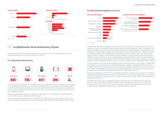 6 7
5.2. Herramientas digitales y sus usos
Smartphone PC/Mac TPV/Datáfono Tablet Ninguno
89%
’2
78%
’1
41%
’8
39%
’7
2%
Los usuarios de PorqueTienesQueEstar.com declaran que los 2 dispositivos electrónicos más utilizados en sus negocios
son el smartphone y el ordenador, con una penetración del 89,2% y del 78,1% respectivamente. Este mismo análisis
por sector evidencia diferencias significativas en hostelería, donde solo 6 de cada 10 cuenta con un ordenador y 8 de
cada 10 utilizan un smartphone, mientras en el sector servicios, 9 de cada 10 cuenta con smartphone y 8 de cada 10
con ordenador. Ver tabla 2.0.
Mención especial merece la utilización de sistemas de cobro digital como TPV o Datáfono en el sector Hostelería y
Turismo (65,6%) y Comercio Minorista (63,1%). Ver tabla 2.0.
Si bien el lanzamiento de las tablets supuso una disrupción tecnológica que parecía encaminada a convertirse en el
futuro del trabajo en las empresas, solo 4 de cada 10 empresas en España disponen de este dispositivo en su negocio.
Los principales indicadores para medir la digitalización de un negocio son el uso de dispositivos electrónicos y de
herramientas digitales en las actividades diarias de una empresa.
La digitalización en el entorno empresarial español está muy vinculada también al uso de herramientas y soluciones
digitales para mejorar la comunicación interna y externa, así como la eficiencia del propio negocio, y la relación con los
clientes, empleados y proveedores. Entre las herramientas digitales más utilizadas destaca el correo electrónico, cuya
penetración en el mercado de empresas supera el 85%. También hay que resaltar el peso de los softwares de ofimática
y mensajería instantánea como facilitadores del trabajo diario de Autónomos y Pymes, ambos con una penetración
superior al 70%. El calendario como herramienta digital sorprende por su penetración entre los autónomos y Pymes,
donde solo 1 de cada 2 dispone de una herramienta digital para gestionar su agenda o citas. Por su parte, la utilización
de sistema de gestión de clientes y productos (CRM por sus siglas en inglés), a pesar de haber explotado con el modelo
Software as a Servicio (SaaS), aún cuenta con mucho recorrido en su penetración en el mundo empresarial. Ver tabla 2.1
Un punto destacado entre las herramientas digitales analizadas es el almacenamiento online, debido a su escalabilidad
en la empresa y el potencial de ahorro en costes de infraestructura y sistemas. A pesar de que entre los usuarios de
porquetienesqueestar.com más del 78% declara utilizar herramientas digitales para gestionar a sus clientes, casi el 70%
para colaborar con empleados y proveedores y más del 60% para elaborar informes y documentos, la presencia y uso
de sistemas de almacenamiento online (tecnología cloud) no alcanza el 35%. Ver tabla 2.1
El sector más digitalizado en términos de uso de herramientas digitales es el sector servicios, el cual el uso de todas las
herramientas resalta significativamente por encima de la media del mercado. También es destacable que en los sectores
de agricultura y ganadería, y hostelería y turismo, 1 de cada 10 negocios aún no utiliza ninguna solución digital para su
actividad diaria. Ver tabla 2.1
Sin embargo, aún existen soluciones digitales por explotar para mejorar el nivel de digitalización de Autónomos y
Pymes. La utilización de sistemas de gestión de clientes y productos (CRM) aún no supera el 45%, y los servicios
de videollamada y aplicaciones móviles de negocio solo alcanzan al 30,2% y 20,6% respectivamente. Estos datos
evidencian grandes posibilidades de desarrollo en los negocios españoles. Ver tabla 2.1
5.1. Dispositivos electrónicos
5 La digitalización de los Autónomos y Pymes
Herramientas digitales Usos de las herramientas digitales
Base Total (n=7885)
Email
Ofimática (Word, Excel,...)
Mensajería instantánea
Calendario
Programa de gestión de
clientes y productos
Almacenamiento online
APPs
Servicio de videollamada
Ninguna
85,6
71,4
70,5
45,9
44,8
34,4
30,2
5,0
20,6
Base Utiliza alguna herramienta (n=7486)
Gestión de clientes/
productos
Para colaborar con mis
empleados/proveedores
Elaboración de informes/
documentos
Organización de agenda
78,2
69,3
60,5
56,1
5. La digitalización de los Autónomos y Pymes
Lugar de trabajo Número de sedes
Movilidad
Comercio
Oficina
En movilidad
Hogar
1
2
3 ó más
50,7 79,2
13,9
34,4 6,9
33,9
25,6
100%
75%
50%
25%
0%
27,0
14,2
26,9
0,6
31,2
Base Trabaja en Comercio/Oficina (n=6107)
Base Trabaja en Movilidad (n=2673)
Base Total (n=7885)
 