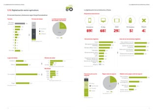 14 15
5. La digitalización de los Autónomos y Pymes 5. La digitalización de los Autónomos y Pymes
Smartphone PC/Mac Ninguno
89%
’8
68%
’5
TPV/Datáfono
5%
’5
4%
5.10. Digitalización sector agricultura
Tamaño
Dispositivos electrónicos
El mercado Empresas y Autónomos según PorqueTienesQueEstar
La digitalización de los Autónomos y Pymes
No tengo
empleados
1
2
3
4
5
6
7
8
9
10 o más
26,8
15,0
14,2
1,6
13,4
6,3
9,4
6,3
3,1
2,4
1,6
Formas de trabajo
36,6
53,8
7,9
En persona
Ambas
A distancia
Base tiene empleados (n=93)
La internacionalización
del trabajo y las ventas
No Sí
47,8%
25,2%
Lugar de trabajo Número de sedes
Movilidad
Comercio
Oficina
En movilidad
Hogar
1
2
3 ó más
20,5 67,2
19,0
32,3 13,8
57,5
36,2
100%
75%
50%
25%
0%
28,8
12,3
28,8
0,0
30,1
Base trabaja en comercio/Oficina (n=58*)
Base trabaja en movilidad (n=73*)
Base agricultura (n=127)
’7
Tablet
29%
’1
Herramientas digitales Usos de las herramientas digitales
Base agricultura (n=127)
Email
Mensajería instantánea
whatsApp
Ofimática (Word, Excel,...)
Calendario
Almacenamiento online
(cloud)
APPs
Programa de gestión de
clientes y productos
Servicio de videollamada
(skype, ...)
Ninguna
75,6
64,6
58,3
33,9
27,6
26,8
26,0
13,4
13,4
Base utiliza alguna herramienta (n=110)
Para colaborar con mis
empleados/proveedores
Gestión de clientes/
productos
Elaboración de informes/
documentos
Organización de agenda
66,4
60,9
60,0
50,0
Página web de negocio
78,7
21,3
No Sí
Base agricultura (n=127)
Objetivo de la página web de negocio
Dar a conocer
mi negocio
Promocionar
mis productos
Atención al
cliente
Vender online
96,3
55,6
37,0
25,9
Base tienen página web (n=27**)
Frecuencia de uso de
Internet
4,7
14,2
41,7
39,4
Base agricultura (n=127)
Nunca
Poco frecuente
Frecuente
Siempre
 