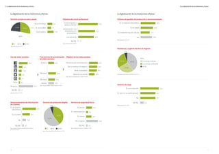 16 17
Objetivo del email profesional
Comunicación y
venta a clientes
Colaboración con
empleados y/o
proveedores
Uso personal
NS/NC
75,0
64,6
60,4
2,1
Base utiliza email (n=6747)
Dominio propio en web y email
48,8%
28,3% 28,3%22,8%
Sí No NS/NC
Base agricultura (n=127)
Sí, en mi Email
Sí, en mi Web
Sí, en ambos
7,1
11,8
9,4
Frecuencias de actualización
de redes sociales
Objetivo de las redes sociales
A diario
Semanal
Mensual
Nunca
22,2
29,6
25,9
22,2
Promocionar mis productos
Dar a conocer mi negocio
Tener notoriedad
Atención al cliente
67,9
42,9
64,3
60,7
Base utiliza semanalmente / A diario (n=28*)
Base dispone perfil en redes sociales (n=54*)
Uso de redes sociales
33,9
Base agricultura (n=127)
Otras
Ninguno
NS/NC
14,2
11,0
9,4
7,1
4,7
55,1
2,4
5. La digitalización de los Autónomos y Pymes 5. La digitalización de los Autónomos y Pymes
La digitalización de los Autónomos y Pymes La digitalización de los Autónomos y Pymes
Servicio de protección digital
54,5%
39,7%
5,8%
Sí No NS/NC
Base utiliza dispositivos electrónicos (n=121)
Almacenamiento de información
de clientes
Sí, de manera
electrónica
Sí, en papel
No
NS/NC
52,1
28,7
13,8
5,3
Base excepto programa de gestión de clientes y
productos (n=94)
Servicio de seguridad física
Sí, alarma
Sí, videovigilancia
Sí, ambas
No, ninguna
NS/NC
22,4
6,9
20,7
5,2
44,8
Base trabaja en comercio / oficina (n=58*)
Sistema de gestión de producción y almacenamiento
Sí, un sistema informático
Sí, en papel
Sí, mediante hoja de cálculo
No
28,3
23,6
17,3
22,0
Base agricultura (n=127)
Asistencia y soporte técnico al negocio
39,7%28,1%
5,0%
27,3%
Sí, un amigo o familiar
Sí, un servicio profesional
No
NS/NC
Base utiliza dispositivos electrónicos (n=121)
Sistema de riego
Sí, automatizado
Sí, pero no es automatizado
No
NS/NC
35,4
29,1
29,1
6,3
Base agricultura (n=79*)
 