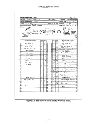 Ind E 337/537 Final Report
14
Figure A.1: Time and Motion Study (Current State)
 