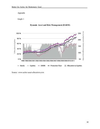 Better Go Active for Retirement Goal_______________________________________________
10
Appendix
Graph 1
Dynamic Asset and Risk Management (DARM)
Source: www.active-asset-allocation.com
 