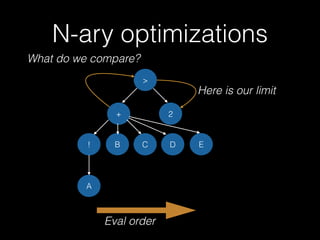 N-ary optimizations
>
+ 2
! B
A
Eval order
C D E
What do we compare?
Here is our limit
 