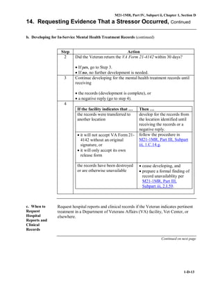 M21-1MR, Part IV, Subpart ii, Chapter 1, Section D
1-D-13
14. Requesting Evidence That a Stressor Occurred, Continued
b. Developing for In-Service Mental Health Treatment Records (continued)
Step Action
2 Did the Veteran return the VA Form 21-4142 within 30 days?
• If yes, go to Step 3.
• If no, no further development is needed.
3 Continue developing for the mental health treatment records until
receiving
• the records (development is complete), or
• a negative reply (go to step 4).
4
If the facility indicates that … Then …
the records were transferred to
another location
develop for the records from
the location identified until
receiving the records or a
negative reply.
• it will not accept VA Form 21-
4142 without an original
signature, or
• it will only accept its own
release form
follow the procedure in
M21-1MR, Part III, Subpart
iii, 1.C.14.g.
the records have been destroyed
or are otherwise unavailable
• cease developing, and
• prepare a formal finding of
record unavailablity per
M21-1MR, Part III,
Subpart iii, 2.I.59.
c. When to
Request
Hospital
Reports and
Clinical
Records
Request hospital reports and clinical records if the Veteran indicates pertinent
treatment in a Department of Veterans Affairs (VA) facility, Vet Center, or
elsewhere.
Continued on next page
 