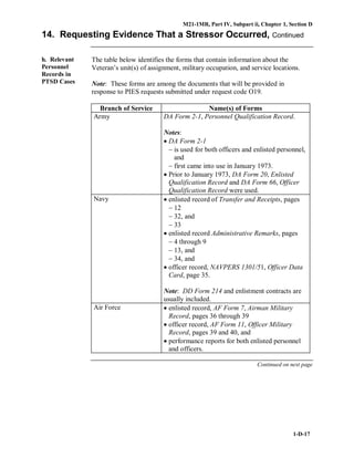 M21-1MR, Part IV, Subpart ii, Chapter 1, Section D
1-D-17
14. Requesting Evidence That a Stressor Occurred, Continued
h. Relevant
Personnel
Records in
PTSD Cases
The table below identifies the forms that contain information about the
Veteran’s unit(s) of assignment, military occupation, and service locations.
Note: These forms are among the documents that will be provided in
response to PIES requests submitted under request code O19.
Branch of Service Name(s) of Forms
Army DA Form 2-1, Personnel Qualification Record.
Notes:
• DA Form 2-1
− is used for both officers and enlisted personnel,
and
− first came into use in January 1973.
• Prior to January 1973, DA Form 20, Enlisted
Qualification Record and DA Form 66, Officer
Qualification Record were used.
Navy • enlisted record of Transfer and Receipts, pages
− 12
− 32, and
− 33
• enlisted record Administrative Remarks, pages
− 4 through 9
− 13, and
− 34, and
• officer record, NAVPERS 1301/51, Officer Data
Card, page 35.
Note: DD Form 214 and enlistment contracts are
usually included.
Air Force • enlisted record, AF Form 7, Airman Military
Record, pages 36 through 39
• officer record, AF Form 11, Officer Military
Record, pages 39 and 40, and
• performance reports for both enlisted personnel
and officers.
Continued on next page
 