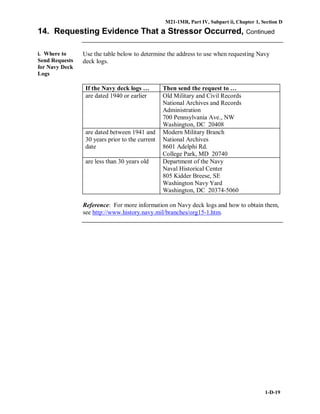 M21-1MR, Part IV, Subpart ii, Chapter 1, Section D
1-D-19
14. Requesting Evidence That a Stressor Occurred, Continued
i. Where to
Send Requests
for Navy Deck
Logs
Use the table below to determine the address to use when requesting Navy
deck logs.
If the Navy deck logs … Then send the request to …
are dated 1940 or earlier Old Military and Civil Records
National Archives and Records
Administration
700 Pennsylvania Ave., NW
Washington, DC 20408
are dated between 1941 and
30 years prior to the current
date
Modern Military Branch
National Archives
8601 Adelphi Rd.
College Park, MD 20740
are less than 30 years old Department of the Navy
Naval Historical Center
805 Kidder Breese, SE
Washington Navy Yard
Washington, DC 20374-5060
Reference: For more information on Navy deck logs and how to obtain them,
see http://www.history.navy.mil/branches/org15-1.htm.
 