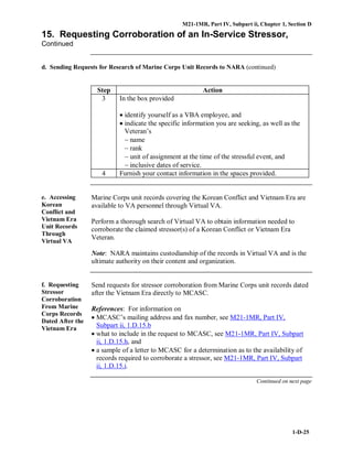M21-1MR, Part IV, Subpart ii, Chapter 1, Section D
1-D-25
15. Requesting Corroboration of an In-Service Stressor,
Continued
d. Sending Requests for Research of Marine Corps Unit Records to NARA (continued)
Step Action
3 In the box provided
• identify yourself as a VBA employee, and
• indicate the specific information you are seeking, as well as the
Veteran’s
− name
− rank
− unit of assignment at the time of the stressful event, and
− inclusive dates of service.
4 Furnish your contact information in the spaces provided.
e. Accessing
Korean
Conflict and
Vietnam Era
Unit Records
Through
Virtual VA
Marine Corps unit records covering the Korean Conflict and Vietnam Era are
available to VA personnel through Virtual VA.
Perform a thorough search of Virtual VA to obtain information needed to
corroborate the claimed stressor(s) of a Korean Conflict or Vietnam Era
Veteran.
Note: NARA maintains custodianship of the records in Virtual VA and is the
ultimate authority on their content and organization.
f. Requesting
Stressor
Corroboration
From Marine
Corps Records
Dated After the
Vietnam Era
Send requests for stressor corroboration from Marine Corps unit records dated
after the Vietnam Era directly to MCASC.
References: For information on
• MCASC’s mailing address and fax number, see M21-1MR, Part IV,
Subpart ii, 1.D.15.b
• what to include in the request to MCASC, see M21-1MR, Part IV, Subpart
ii, 1.D.15.h, and
• a sample of a letter to MCASC for a determination as to the availability of
records required to corroborate a stressor, see M21-1MR, Part IV, Subpart
ii, 1.D.15.i.
Continued on next page
 