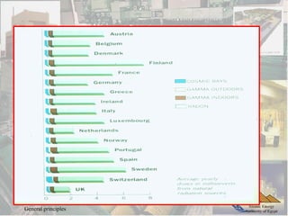 Atomic Energy
Authority of Egypt
Part 4, lecture 1:
General principles
52
 