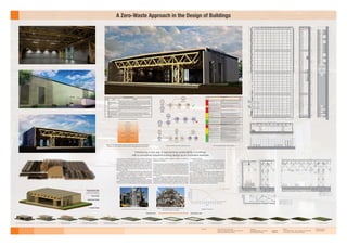 Delft University of Technology
Faculty of Architecture and the built environment
Master track Building Technology
5-4-2016 Students:
Robert Sebastiaan van Houten - 4063570
Nick Anthony de Lange - 4092813
Mentors:
ir. Frank R. Schnater - Chair of Design of Construction
ir. Joris Smits - Chair of Structural Design
External examiner:
ir. Robert Nottrot
Overview of the zero-waste design process.
Functional
requirements
Integrated design
Appropriate materials Appropriate connections ConstructionAppropriate systems
+
Zero-waste
requirements
Deconstruction
Appropriate materials
Zero-waste
assessment
Importance
Relation to
primary
demand
number:
Used materials must come from a sustainable, reused source,
respecting embodied energy.
A sustainable source is defined as a way of gathering materials that can be continued
indefinitely. Respect towards embodied energy means energy used to produce a material
is not wasted.
2
No polluting, toxic or hazardous materials are used.
Dangerous materials are less likely to be reused, as special precautions should be taken for
safe handling of these materials, which are possibly not available or possible outside
production facilities. Moreover in the future these materials may not be used anymore.
1, 2
Used materials should be identifiable after the lifetime use in
a building or component to allow for reuse.
Without identification of the material it is difficult to reuse it. 2
The amount of different used materials should be kept to a
minimum.
If more materials are used it will become harder to separate them. The more difficult the
separation of materials is, the less likely it is that materials are reused.
1, 2
Inseparable connections should be avoided or made of the
same material.
Chemical bonds, if used, should be weaker than the materials
to be bonded, and should not be destructive towards the
materials when deconstructed.
Secondary finishes may only be used when it is easily
separable from the base material (and complies with all other
demands).
The amount of different connectors and connections should
be kept to a minimum.
The more connectors and connections are used the more difficult it is to take the building
apart. This increases the likelihood that taking the building apart is deemed too
unattractive and demolishment is a better option. This should be prevented.
1, 2
Joints, connectors and components have to withstand
repeated use to keep the materials in the highest possible
embodied energy state.
By making sure connections are made to withstand repeated use, they can be reused
more. In this way damage is less likely to occur, which could cause the component to be
wasted. This is not a hard demand when the materials of which the connection is made
can be recycled.
3
The amount of (different types of) components should be
minimised
More components and more types means a more complex building. This will decrease the
likelihood of disassembly as the complexity will increase cost and time of disassembly.
1
Provide permanent identification of component types
With proper identification of a component, it is clear what belongs to eachother. It will
prevent damage of functioning parts. It also helps in the reuse of components.
2, 3
Design for maximum standardization or repitition
Standardization and repitition will decrease the complexity of the design, which increases
the likelihood of disassembly. It also allows for more options of reuse.
3
Designing multi-functionable components integrating systems
Multi-funcationable components will reduce the total amount of components in the
design. It also reduces the problem of layering of materials.
3
The complete structure, connections and components should
be made in such a way that they are efficient demountable
without destructive methods to the materials and
components.
This demand is set to prevent damage to components and connections. When materials or
connections are damaged, reuse is less attractive. When reuse is not made attractive,
these materials and components are sooner considered useless and wasted. ‘Efficient to
demount’ is defined as disassembling the building in the minimal amount of time possible
using the least amount of effort.
1, 2, 3
Methods for (dis)assembly should be made clear
permanently.
When the correct method for disassembly is not known, demolishment and waste
generation is possible to occur, as it can be seen as the more simple solution.
1, 3
The hierarchy of the building should be such that it is in
relation to the expected lifespan of the parts.
This demand prevents unnessary actions to remove or replace certain parts of the
building, making it more attractive to dissassemble without destructive methods.
1
Means of handling and locating components during the
assembly and disassembly procedure should be provided.
When manoeuvring a building element or component is difficult to do because of lack of
means of handling, the option to demolish rather than disassemble might sooner be
taken, generating waste.
1
No specialized tools should have to be developed or used for
(dis)assembling the building.
Specialized tools might not be available when disassembling a building. When these tools
are required but not available, the option to demolish the building, generating waste,
might sooner be taken.
1
Modularity and an open building system should be used.
If components and parts are easily used in other buildings, it is more attractive to
disassemble a building at the end of life.
1, 3
Access to all parts of the building and to all components
should be provided.
If all parts can be easily reached without destructive methods, it will prevent the
generation of waste and increase the likelihood of deconstruction and reuse
1, 3
Most reusable parts should be the most accessible.
When the most reusable parts are the most accessible, these parts will more likely be
reused as compared when they are less accessible. This also helps that the initiative to
demount rather than to demolish the building is more likely to be taken.
1, 3
The system designed should be able to be prefabricated.
Prefabrication can help in making the building more simple to demount and to be reused,
as similar processes, (but reversed) can be used to take the building(-elements) apart, with
the advantage of a clean factory environment and less time on the building site. However
prefabrication does not necessarily mean a building can be demounted easily.
1, 2
1, 2
Inseparable connections can by definition not be separated into its components.
Therefore reuse is made difficult, and it is likely that it generates waste.
Zero Waste secondary demands
Materials
Connections
Assembly and disassembly
Components
List of secondary demands per category.
Construction order Deconstruction order
Simple geometric shape
Minimal number and types of
connections and components by
using a box shape for the building
Superstructure design
Façade design
Foundation design
250064026502650230
F2.a
F1.a
F2.a
F1.b
D4
Detail number
Author
Scale
Location/name
Zero-Waste Industrial building Graduation Project
Design part Facade
1:50
N. A. de Lange
Close up sections
-
Detail number
Author
Scale
Location/name
Zero-Waste Industrial building Graduation Project
Design part Structural
1:50
R.S. van Houten
Sections
-
85141293
B'B
86361556
A'
A
A Zero-Waste Approach in the Design of Buildings
Introducing a new way of approaching sustainability in buildings
with a conceptual industrial building design as an illustrative example.
1 Starting/final situation4 Placement/removal of first layer of
aluminium foam for column support
10 Installation/removal of column components13
Placement/removal of truss assemblies
between space-trusses
Deconstruction order
7 Installation/removal of top layer of
foundation slab and foundation edge
3 Placement/removal of bottom
part column connection
6 Installation/removal of bottom
layer of foundation slab
12
Placement/removal of mid section
component of space-truss assembly
15 Placement/removal of wall components
Construction order
9 Placement/removal of floor components 2 Landscaping of foundation footprint5 Placement/removal of second layer
of aluminium foam under column
11
Placement/removal of end
components of space-truss assembly
14 Installation/removal of roof components
Placement/removal of top part
column connection
8
1960
1970
1980
1990
2000
2010
2020
2030
2040
2050
2060
2070
2080
2090
2100
50
100
150
200
250
300
350
400
0
Amount extracted
Amount left
YEARS
BILLIONTONNES
Depletion of bauxite
Materials
Construction Demolition Waste
Deconstruction
Zero-waste
requirements
Design
Functional
requirements
Appropriate materials
ConstructionDesign
Functional
requirements
+
Diagram of the Delft Ladder showing a ranked list of end of life scenarios for
buildings. For zero-waste only those above useful application can be used.
The primary zero-waste demands.
Prevention
Construction reuse
Element reuse
Material reuse
Useful application
Immobilisation with useful application
Immobilisation
Incineration with energy recovery
Incineration
Landfill
Large amounts of waste and debris are currently produced by
the building industry worldwide. The lack of reuse and proper
recycling in the building industry will lead to resource depletion
and a waste of energy. New materials need to be extracted
and produced, which requires energy, while used materials are
dumped or incinerated. The energy required will also produce
greenhouse gasses, as most of the energy production is still
based on fossil fuels.
Moreover the resources of the earth are limited and with
an expected growth in population and prosperity it will become
unsustainable to dispose materials in landfills or incinerators.
When buildings would be designed according to a zero-waste
approach, this problem could hypothetically be solved.
Buildings should be designed and made in such a fashion
that allows for reuse and recycling of materials. Waste production
at the end of life of a building should not be tolerated. Currently,
there is no suitable method available to design or to assess a
building for this aspect.
This design realises a zero-waste ideal. This building design case
is an exemplary design for future buildings and concentrates on
closing material cycles at the end of life of buildings. Disassembly
is taken as the main concept for the design and is the leitmotif
for the final building. This has led to a unique and revolutionary
design solution: a building which results in zero-waste at the end
of life. This allows for a fully closed cycle of building materials
and resources.
The building is completely demountable and can be
disassembled efficiently without destructive methods. Each
component is assembled to another using simple mechanical
connections making full use of demountable connections. Every
component used in the building is made out of fully recyclable
or renewable materials.
The entire building has been optimised to reduce the total
amount of connections and total amount of elements. This is
done to increase the efficiency of demountability of the building.
The philosophy of this concept is to increase the likeability
of disassembly at the end of life of the building. The building
therefore does also not require special tools or transportation to
disassemble the components.
The final design of the building is a box shaped structure
with a size of 45x99m with an approximate height of 10,2m.
The interior free height is 6m. The columns are positioned
8,23m inwards from the exterior walls and spaced 22,5m apart.
In the longitudinal direction the columns are spaced 24m apart.
Besides from the columns the building is one large open space.
Within this space the machinery, processing lines and storages
as required by the program can be arranged freely.
Conventional end of life solution of a building
Waste is heterogeneous mix of materials which
can not be reused or recycled
 