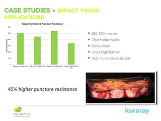 CASE STUDIES > IMPACT TOUGH
APPLICATIONS
45% higher puncture resistance
• 180-350 micron
• Thermoformable
• Deep draw
• Ultra high barrier
• High Puncture resistant
 