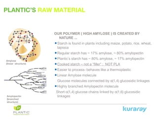 PLANTIC’S RAW MATERIAL
OUR POLYMER ( HIGH AMYLOSE ) IS CREATED BY
NATURE ...
Starch is found in plants including maize, potato, rice, wheat,
tapioca
Regular starch has ~ 17% amylose, ~ 80% amylopectin
Plantic’s starch has ~ 80% amylose, ~ 17% amylopectin
Cooked starch – not a “filler” : NOT PLA
Easier to process- behaves like a thermoplastic
Linear Amylose molecule
Glucose molecules connected by (1,4) glucosidic linkagesα
Highly branched Amylopectin molecule
Short (1,4) glucose chains linked by (1,6) glucosidicα α
linkages
Amylose
(linear structure)
Amylopectin
(branched
structure)
 