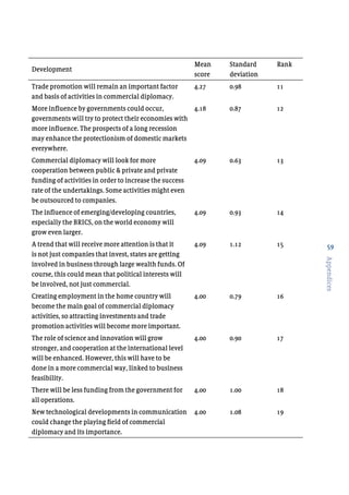 59
Appendices
Development
Mean
score
Standard
deviation
Rank
Trade promotion will remain an important factor
and basis of activities in commercial diplomacy.
4.27 0.98 11
More influence by governments could occur,
governments will try to protect their economies with
more influence. The prospects of a long recession
may enhance the protectionism of domestic markets
everywhere.
4.18 0.87 12
Commercial diplomacy will look for more
cooperation between public & private and private
funding of activities in order to increase the success
rate of the undertakings. Some activities might even
be outsourced to companies.
4.09 0.63 13
The influence of emerging/developing countries,
especially the BRICS, on the world economy will
grow even larger.
4.09 0.93 14
A trend that will receive more attention is that it
is not just companies that invest, states are getting
involved in business through large wealth funds. Of
course, this could mean that political interests will
be involved, not just commercial.
4.09 1.12 15
Creating employment in the home country will
become the main goal of commercial diplomacy
activities, so attracting investments and trade
promotion activities will become more important.
4.00 0.79 16
The role of science and innovation will grow
stronger, and cooperation at the international level
will be enhanced. However, this will have to be
done in a more commercial way, linked to business
feasibility.
4.00 0.90 17
There will be less funding from the government for
all operations.
4.00 1.00 18
New technological developments in communication
could change the playing field of commercial
diplomacy and its importance.
4.00 1.08 19
 