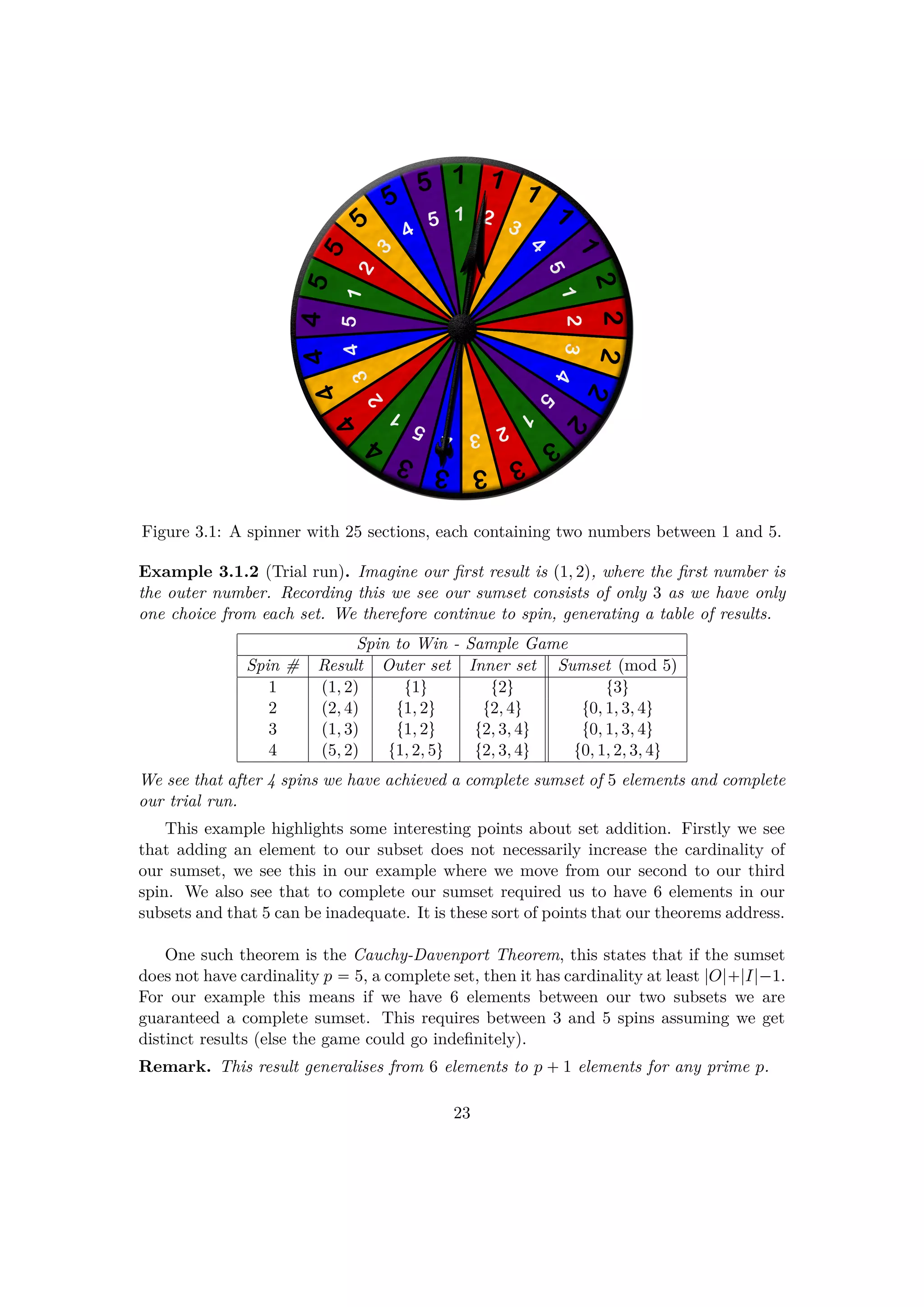 Figure 3.1: A spinner with 25 sections, each containing two numbers between 1 and 5.
Example 3.1.2 (Trial run). Imagine our ﬁrst result is p1, 2q, where the ﬁrst number is
the outer number. Recording this we see our sumset consists of only 3 as we have only
one choice from each set. We therefore continue to spin, generating a table of results.
Spin to Win - Sample Game
Spin # Result Outer set Inner set Sumset pmod 5q
1 p1, 2q t1u t2u t3u
2 p2, 4q t1, 2u t2, 4u t0, 1, 3, 4u
3 p1, 3q t1, 2u t2, 3, 4u t0, 1, 3, 4u
4 p5, 2q t1, 2, 5u t2, 3, 4u t0, 1, 2, 3, 4u
We see that after 4 spins we have achieved a complete sumset of 5 elements and complete
our trial run.
This example highlights some interesting points about set addition. Firstly we see
that adding an element to our subset does not necessarily increase the cardinality of
our sumset, we see this in our example where we move from our second to our third
spin. We also see that to complete our sumset required us to have 6 elements in our
subsets and that 5 can be inadequate. It is these sort of points that our theorems address.
One such theorem is the Cauchy-Davenport Theorem, this states that if the sumset
does not have cardinality p  5, a complete set, then it has cardinality at least |O| |I|¡1.
For our example this means if we have 6 elements between our two subsets we are
guaranteed a complete sumset. This requires between 3 and 5 spins assuming we get
distinct results (else the game could go indeﬁnitely).
Remark. This result generalises from 6 elements to p  1 elements for any prime p.
23
 