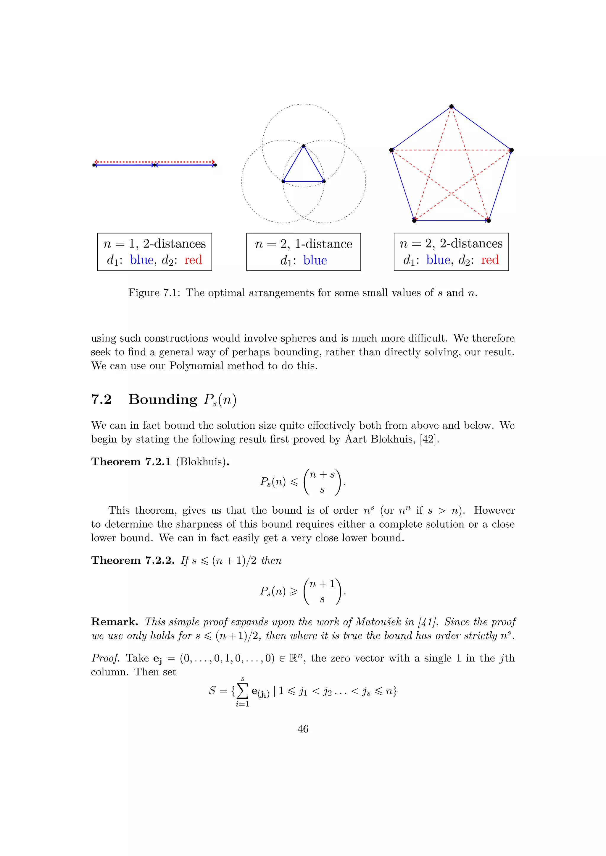 Figure 7.1: The optimal arrangements for some small values of s and n.
using such constructions would involve spheres and is much more diﬃcult. We therefore
seek to ﬁnd a general way of perhaps bounding, rather than directly solving, our result.
We can use our Polynomial method to do this.
7.2 Bounding Pspnq
We can in fact bound the solution size quite eﬀectively both from above and below. We
begin by stating the following result ﬁrst proved by Aart Blokhuis, [42].
Theorem 7.2.1 (Blokhuis).
Pspnq ¤
¢
n  s
s

.
This theorem, gives us that the bound is of order ns (or nn if s ¡ n). However
to determine the sharpness of this bound requires either a complete solution or a close
lower bound. We can in fact easily get a very close lower bound.
Theorem 7.2.2. If s ¤ pn  1q{2 then
Pspnq ¥
¢
n  1
s

.
Remark. This simple proof expands upon the work of Matouˇsek in [41]. Since the proof
we use only holds for s ¤ pn 1q{2, then where it is true the bound has order strictly ns.
Proof. Take ej  p0, . . . , 0, 1, 0, . . . , 0q € Rn, the zero vector with a single 1 in the jth
column. Then set
S  t
s¸
i1
epjiq |1 ¤ j1   j2 . . .   js ¤ nu
46
 