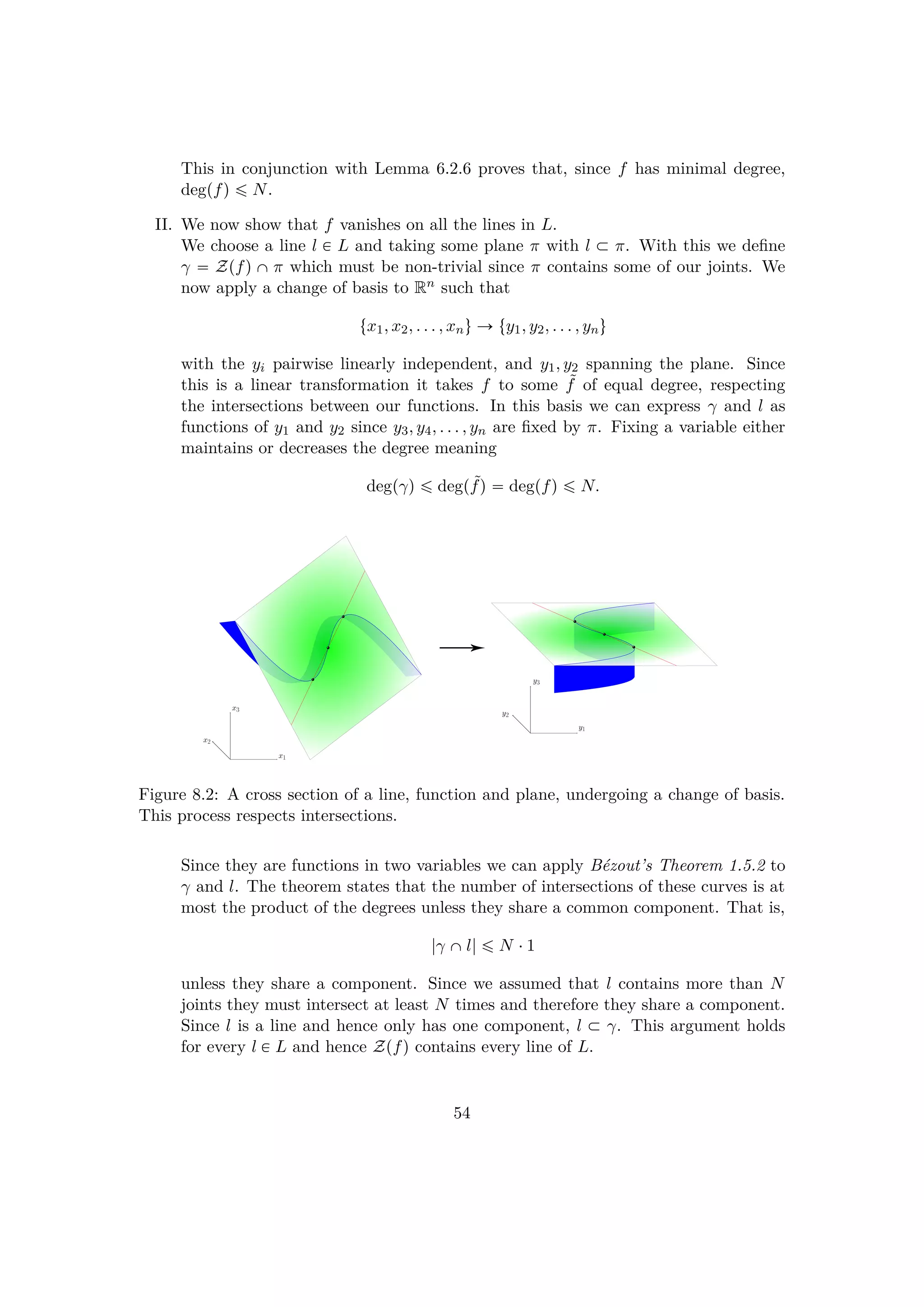 This in conjunction with Lemma 6.2.6 proves that, since f has minimal degree,
degpfq ¤ N.
II. We now show that f vanishes on all the lines in L.
We choose a line l € L and taking some plane π with l € π. With this we deﬁne
γ  Zpfq ˆ π which must be non-trivial since π contains some of our joints. We
now apply a change of basis to Rn such that
tx1, x2, . . . , xnu Ñ ty1, y2, . . . , ynu
with the yi pairwise linearly independent, and y1, y2 spanning the plane. Since
this is a linear transformation it takes f to some ˜f of equal degree, respecting
the intersections between our functions. In this basis we can express γ and l as
functions of y1 and y2 since y3, y4, . . . , yn are ﬁxed by π. Fixing a variable either
maintains or decreases the degree meaning
degpγq ¤ degp˜fq  degpfq ¤ N.
Figure 8.2: A cross section of a line, function and plane, undergoing a change of basis.
This process respects intersections.
Since they are functions in two variables we can apply B´ezout’s Theorem 1.5.2 to
γ and l. The theorem states that the number of intersections of these curves is at
most the product of the degrees unless they share a common component. That is,
|γ ˆl| ¤ N ¤1
unless they share a component. Since we assumed that l contains more than N
joints they must intersect at least N times and therefore they share a component.
Since l is a line and hence only has one component, l € γ. This argument holds
for every l € L and hence Zpfq contains every line of L.
54
 