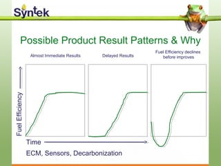 Possible Product Result Patterns & Why
Almost Immediate Results Delayed Results
FuelEfficiency
Time
Fuel Efficiency declines
before improves
ECM, Sensors, Decarbonization
 