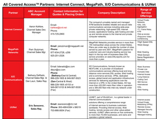 All Covered AccessTM
Partners: Internet Connect, MegaPath, X/O Communications & UUNet
•Internet access
•Virtual Private
Networking (VPNs)
•Remote Access
•Managed Security
•Web Hosting
•Managed hosting
UUNET, part of WorldCom , is a global leader in
Internet communications
solutions offering a comprehensive range
of Internet services to business customers
worldwide. Providing Internet access, Web
hosting, remote access and other value-added
services, UUNET offers service on five continents,
to more than 70,000 businesses, and owns and
operates a global network.
Email: esaraceno@UU.net
Phone: 800-488-6384 x 66019
703-886-0654 (Fax)
Eric Saraceno,
Sales Rep.
UUNet
•Basic Business
•Private Line
•Complex Data
•Internet Access
•Long Distance
•Calling Card
•800 Service
•International
•DSL
•Web Hosting
XO Communications, formerly known as
NEXTLINK, is a provider of broadband
communications services offering local and long
distance voice services,DSL access, Web hosting
and e-commerce services, VPNs, dedicated
access, global transit and application infrastructure
services for delivering applications over the
Internet or a VPN. In the United States, XO has
more than 430,000 metro fiber miles in operation
and a 384,000 fiber-mile inter-city network under
construction.
Email: bderado@xo.com
dlaun@xo.com
Phone:
(Bethany-East & Central)
888-228-1605 & 949-567-5023
(Dan-Central & West)
888-228-1605 x5153 or
949-567-5153 & 949-567-5030
(Fax)
Bethany DeRado,
Channel Sales Mgr. &
Dan Laun, Sales Rep.
X/O
Communications
•High Speed DSL
•Web Design
Web Hosting
•Web Domain
Name Registration
Services
MegaPath Networks provides service in more than
150 metropolitan areas across the United States.
Plans are under way to double the number of cities
served by year-end 2001. MegaPath's passion for
customer care and industry-leading service has
kept it in the top rank of business-class DSL
service providers on www.DSLreports.com for
more than a year.
Email: pstutzman@megapath.net
Phone:
877-634-2728, x256
925-201-2526
Pam Stutzman,
Channel Sales Mgr.
MegaPath
Networks
•Virtual Private
Networks
•DSL, DSL
Aggregation
•T1, Frame Relay,
ATM
•Dial-up access
•Polycomm Video
Conferencing
The company's privately owned and managed
ATM backbone enables reliable and secure data
communications services including wide-area
private networking, high-speed DSL Internet
access, applications hosting, web hosting and dial-
up and remote access to the Internet and private
computer networks.
Email:
kahlow@icnt.net
Phone:
415-725-2800
Aaron Kahlow,
Channel Sales Dev.
Manager
Internet Conenct
Range of
Service
Offerings
Company Description
Contact Information for
Quotes & Placing Orders
ABC Account
Manager
Partner
 