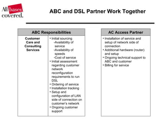 ABC and DSL Partner Work Together
• Installation of service and
setup of network side of
connection
• Additional hardware (router)
and setup
• Ongoing technical support to
ABC and customer
• Billing for service
AC Access Partner
• Initial sourcing
-Availability of
service
-Availability of
speeds
-Cost of service
• Initial assessment
regarding customer
network
reconfiguration
requirements to run
DSL
• Ordering of service
• Installation tracking
• Setup and
configuration of LAN
side of connection on
customer’s network
• Ongoing customer
support
ABC Responsibilities
Customer
Care and
Consulting
Services
 