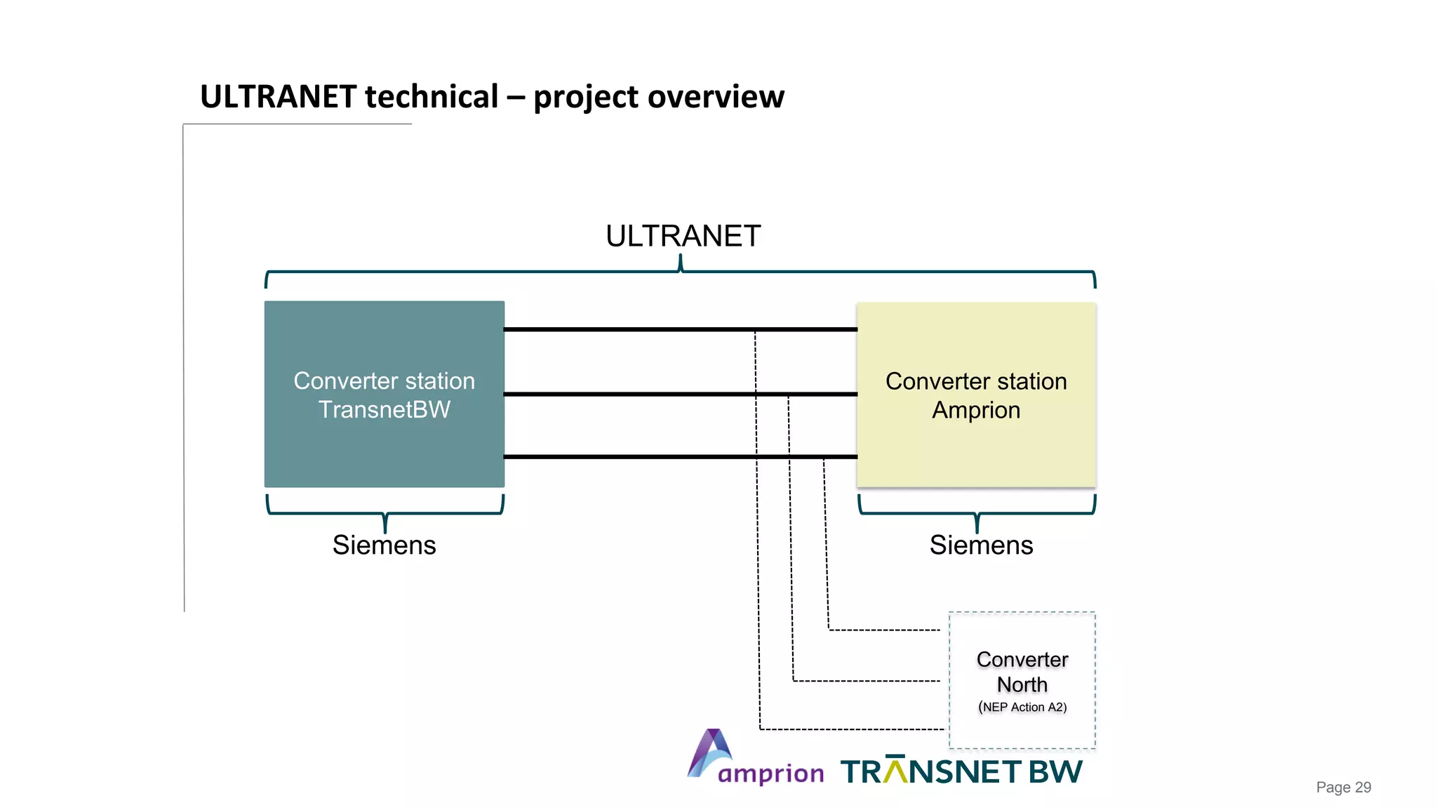 201604_Presentation_Ultranet_Siemens_Transnet_Amprion | PDF