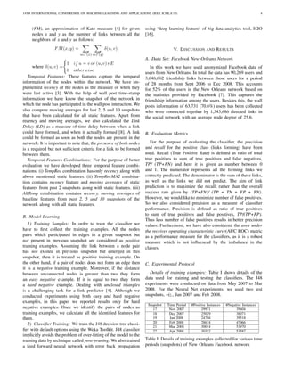 14TH INTERNATIONAL CONFERENCE ON MACHINE LEARNING AND APPLICATIONS (IEEE ICMLA’15) 4
(FM), an approximation of Katz measure [4] for given
nodes x and y as the number of links between all the
neighbors of x and y as follows:
FM(x, y) =
u Γ (x) v Γ (y)
δ(u, v)
where δ(u, v) =
1 if u = v or (u, v) E
0 otherwise
Temporal Features: These features capture the temporal
information of the nodes within the network. We have im-
plemented recency of the nodes as the measure of when they
were last active [3]. With the help of wall post time-stamp
information we have know the snapshot of the network in
which the node has participated in the wall post interaction. We
also compute moving averages for last 2, 5 and 10 snapshots
that have been calculated for all static features. Apart from
recency and moving averages, we also calculated the Link
Delay (LD) as a measure of time delay between when a link
could have formed, and when it actually formed [8]. A link
could be formed as soon as both the nodes are present in the
network. It is important to note that, the presence of both nodes
is a required but not sufﬁcient criteria for a link to be formed
between them.
Temporal Features Combinations: For the purpose of better
evaluation we have developed three temporal feature combi-
nations: (i) TempRec combination has only recency along with
above mentioned static features. (ii) TempRecMA2 combina-
tion contains recency feature and moving averages of static
features from past 2 snapshots along with static features. (iii)
AllTemp combination contains recency, moving averages of
baseline features from past 2, 5 and 10 snapshots of the
network along with all static features.
B. Model Learning
1) Training Samples: In order to train the classiﬁer we
have to ﬁrst collect the training examples. All the nodes
pairs which participated in edges in a given snapshot but
not present in previous snapshot are considered as positive
training examples. Assuming the link between a node pair
has not existed in previous snapshot but emerged in this
snapshot, then it is treated as positive training example. On
the other hand, if a pair of nodes does not form an edge then
it is a negative training example. Moreover, if the distance
between unconnected nodes is greater than two they form
an easy negative example. If it is equal to two they form
a hard negative example. Dealing with unclosed triangles
is a challenging task for a link predictor [4]. Although we
conducted experiments using both easy and hard negative
examples, in this paper we reported results only for hard
negative examples. Once we identify the pairs of nodes as
training examples, we calculate all the identiﬁed features for
them.
2) Classiﬁer Training: We train the J48 decision tree classi-
ﬁer with default options using the Weka Toolkit. J48 classiﬁer
implicitly avoids the problem of over-ﬁtting of the model to the
training data by technique called post-pruning. We also trained
a feed forward neural network with error back propagation
using ‘deep learning feature’ of big data analytics tool, H2O
[16].
V. DISCUSSION AND RESULTS
A. Data Set: Facebook New Orleans Network
In this work we have used anonymized Facebook data of
users from New Orleans. In total the data has 90,269 users and
3,646,662 friendship links between those users for a period
of 28 months from Sept 2006 to Dec 2008. This accounts
for 52% of the users in the New Orleans network based on
the statistics provided by Facebook [7]. This captures the
friendship information among the users. Besides this, the wall
posts information of 63,731 (70.6%) users has been collected
who were connected together by 1,545,686 directed links in
the social network with an average node degree of 25.6.
B. Evaluation Metrics
For the purpose of evaluating the classiﬁer, the precision
and recall for the positive class (links forming) have been
used. Recall (True Positive Rate) is deﬁned as ratio of total
true positives to sum of true positives and false negatives,
TP/ (TP+FN) and here it is given as number between 0
and 1. The numerator represents all the forming links we
correctly predicted. The denominator is the sum of these links,
as well as the links we did not predict. The aim of link
prediction is to maximize the recall, rather than the overall
success rate given by (TP+FN)/ (TP + TN + FP + FN).
However, we would like to minimize number of false positives.
So we also considered precision as a measure of classiﬁer
performance. Precision is deﬁned as ratio of true positives
to sum of true positives and false positives, TP/(TP+FP).
Thus less number of false positives results in better precision
values. Furthermore, we have also considered the area under
the receiver operating characteristic curve(AUC ROC) metric
as a performance measure for the classiﬁers, as it is a robust
measure which is not inﬂuenced by the imbalance in the
classes.
C. Experimental Protocol
Details of training examples: Table I shows details of the
data used for training and testing the classiﬁers. The J48
experiments were conducted on data from May 2007 to Mar
2008. For the Neural Net experiments, we used two test
snapshots, viz., Jan 2007 and Feb 2008.
Snapshot Time Period #Positive Instances #Negative Instances
17 Nov 2007 29971 39604
18 Dec 2007 25029 38071
19 Jan 2008 24704 39518
20 Feb 2008 28674 47066
21 Mar 2008 30014 53970
22 Apr 2008 30352 53587
Table I: Details of training examples collected for various time
periods (snapshots) of New Orleans Facebook network
 