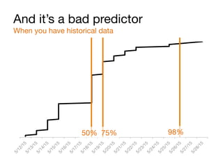 And it’s a bad predictor
When you have historical data
50%
 75%
 98%
 
