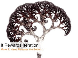 It Rewards Iteration

More ‘L’ Value Releases the Better …
 