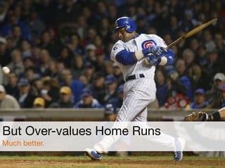 But Over-values Home Runs
Much better.
 