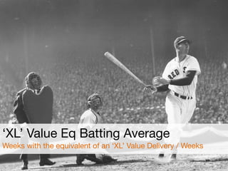 ‘XL’ Value Eq Batting Average

Weeks with the equivalent of an ‘XL’ Value Delivery / Weeks
 