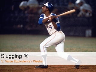 Slugging %

‘L’ Value Equivalents / Weeks
 