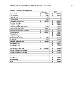 CUMBERLAND METAL INDUSTRIES: A New Cushion for a Hard Market 10
Exhibit B – Pricing Calculation (1/2)
Asbestos CMI
Cost per set $ 48.33 $ 289.39
Cost Per Pad $ 2.42 $ 48.23
# sets per job 20 1
# pads per job 480 6
Total pad cost per job $ 1,160.00 $ 289.39
Pad cost savings $ 870.61
per pad savings $ 145.10
Time required per change (hrs) 0.333 0.067
Total change time (hrs) 6.667 0.067
Avg cost per real hour (Table A) $ 238.00 $ 238.00
Total time cost $ 1,586.67 $ 15.87
Time savings $ 1,570.80
per pad savings $ 261.80
Disposal costs (per lb) $ 0.10 $ (0.04)
lbs per pad 1.25 15.50
Disposal costs per job $ 60.00 $ (3.72)
Savings per job $ 63.72
Savings per pad $ 10.62
TOTAL COST PER JOB $ 2,806.67 $ 301.54
TOTAL SAVINGS PER JOB $ 2,505.13
TOTAL SAVINGS PER PAD $ 417.52
Price Floor $ 48.23
Price Ceiling $ 465.75
50/50 $ 256.99
 
