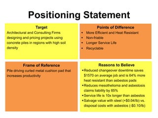 Positioning Statement
Target
Architectural and Consulting Firms
designing and pricing projects using
concrete piles in regions with high soil
density
Points of Difference
 More Efficient and Heat Resistant
 Non-friable
 Longer Service Life
 Recyclable
Frame of Reference
Pile driving curled metal cushion pad that
increases productivity
Reasons to Believe
Reduced changeover downtime saves
$1570 on average job and is 64% more
heat resistant than asbestos pads
Reduces mesothelioma and asbestosis
claims liability by 85%
Service life is 10x longer than asbestos
Salvage value with steel (+$0.04/lb) vs.
disposal costs with asbestos (-$0.10/lb)
 