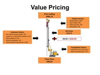 Price Ceiling
$465.75
Customer Factors
• No cushion brand loyalty -5%
• Leader in curled metal products +5%
• More efficient +5%
• Rental companies -5%
• McCormack Endorsement +10%
Product Factors
• Evolutionary +20%
• Non-friable +5%
• Reduced heat +5%
• Recyclable +5%
Competitive Factors
• Low barriers to entry from
other manufacturers -5%
Price Floor
$48.23
50/50 = $256.99
Our Price
$359.79
Value Pricing
 