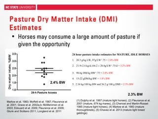 Pasture Dry Matter Intake (DMI)
Estimates
• Horses may consume a large amount of pasture if
given the opportunity
Marlow et al. 1983; Moffett et al. 1987; Fleurance et
al. 2001; Grace et al. 2002a,b; McMenimen et al.
2003; Edouard et al. 2009; Fleurance et al. 2009;
Glunk and Siciliano 2011; Longland et al. 2011
24 hour pasture intake estimates for MATURE, IDLE HORSES
1. 20.3 g/kg LW, 97g/LW^.75 = 2.0% BW
2. 21.9±2.4 kg/d,166.2 ± 20.8g/LW^.75/d = 3.2% BW
3. 98.6g DM/kg BW^.75 = 2.0% BW
4. 15-22 gDM/kg BW = 1.8% BW
5. 2.34 kg/100 kg BW and 56.2 g/100 g DMI = 2.3% BW
(1) Dulphy et al. 1997 (mature light horses), (2) Fleurance et al.
2001 (mature, 674 kg mares), (3) Chenost and Martin-Rosset
1985 (mature light horses), (4) Marlow et al. 1983 (mature
thoroughbreds), (5) Chavez et al. 2013 (mature light breed
geldings)
2.4% BW
2.3% BW
 