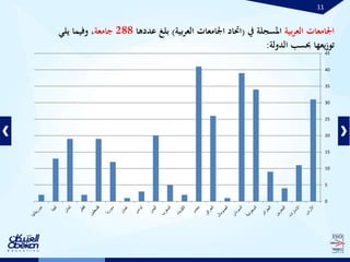 11
‫اجلامعات‬‫بية‬‫ر‬‫الع‬‫يف‬ ‫املسجلة‬(‫احتاد‬‫اجلامعات‬‫بية‬‫ر‬‫الع‬)‫عددها‬ ‫بلغ‬288‫جامعة‬‫يلي‬ ‫وفيما‬ ،
‫الدولة‬ ‫حبسب‬ ‫يعها‬‫ز‬‫تو‬:
0
5
10
15
20
25
30
35
40
45
 