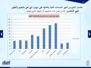 24
‫ا‬ً‫خامس‬:‫على‬ ‫والعاملية‬ ‫احمللية‬ ‫احلسابات‬ ‫أشهر‬ ‫من‬ ‫مناذج‬(‫تويرت‬)‫اليت‬‫تع‬‫ىن‬‫والتطوير‬ ‫بالتعليم‬
‫للمعلمني‬ ‫املهين‬،‫الذين‬‫و‬‫إىل‬ ‫متابعيهم‬ ‫عدد‬ ‫يصل‬‫مليون‬‫ومهتم‬ ‫متابع‬:
0
20
40
60
80
100
120
140
160
180
200
‫متابعو‬‫التعليم‬ ‫تقنيات‬ ‫جمال‬ ‫يف‬ ‫تويرت‬ ‫حسابات‬ ‫أشهر‬ ‫بعض‬
‫باأللف‬ ‫األرقام‬
 