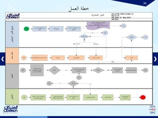 36
‫العمل‬ ‫خطة‬
 