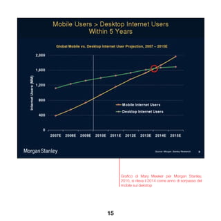 15
Grafico di Mary Meeker per Morgan Stanley,
2010, si rileva il 2014 come anno di sorpasso del
mobile sul dekstop
 
