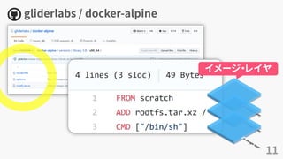 gliderlabs / docker-alpine
11
イメージ・レイヤ
 