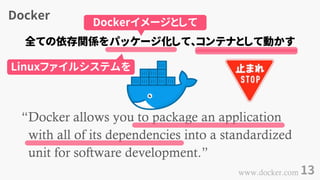 Docker
13
“Docker allows you to package an application
with all of its dependencies into a standardized
unit for software development.”
www.docker.com
全ての依存関係をパッケージ化して、コンテナとして動かす
Dockerイメージとして
Linuxファイルシステムを
 