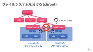 ファイルシステムを分ける (chroot)
23
ubuntuの
ファイルシステム
… …
centosの
ファイルシステム
/etc /bin /etc /bin
/ /
/data/ubuntu /data/centos
/
/etc /data/bin ホスト上には存在
 