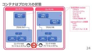 コンテナはプロセスの状態
24
コンテナAの
ファイルシステム
… …
コンテナBの
ファイルシステム
/etc
(/data/ubuntu/etc)
/bin
(/data/ubuntu/bin)
/etc
(/data/centos/etc)
/bin
(/data/centos/bin)
/ /
httpd
PID 1
プロセスA プロセスB
ruby
PID 1
chris.rb
PID 2
コンテナA コンテナB
名前空間の isolate
・プロセス
・ファイルシステム
・ネットワーク
・ホスト名
・UID・GID
・プロセス間通信、等
cgroupでリソース制限
・CPU
・メモリ
・I/O
・ディスク・クォータ、等
 