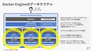 Docker Engineのアーキテクチャ
27※ Docker Engine v1.11 以降
ユーザ
(docker CLI等)
Docker Container Engine
dockerd
containerd
(docker-containerd)
shim
(docker-containerd-shim)
shim
(docker-containerd-shim)
shim
(docker-containerd-shim)
runC
(runtime-runc)
コンテナ
Docker Image
コンテナ
Docker Image
コンテナ
Docker Image
JSON/REST API
CNCF/OCI業界標準規格に準拠
runC
(runtime-runc)
runC
(runtime-runc)
ｇRPC エンドポイント
Docker Engine トップレベルのデーモン
（Moby プロジェクトの成果物）
Docker イメージに含むファイルを、
パラメータに従い、コンテナとして実行
コンテナを実際に作成・起動する
ランタイムのバイナリ・プログラム
コンテナやイメージをはじめとし、
ネットワーク、ストレージを管理する
必要最小限のデーモン
ランタイムが実行したコンテナを管理
 