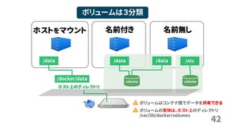 42
ボリュームは３分類
ホストをマウント 名前付き
ホスト上のディレクトリ
/docker/data
/data
名前無し
volume
ボリュームの実体は、ホスト上のディレクトリ
/var/lib/docker/volumes
ボリュームはコンテナ間でデータを共有できる
volume
/data /data /etc
 